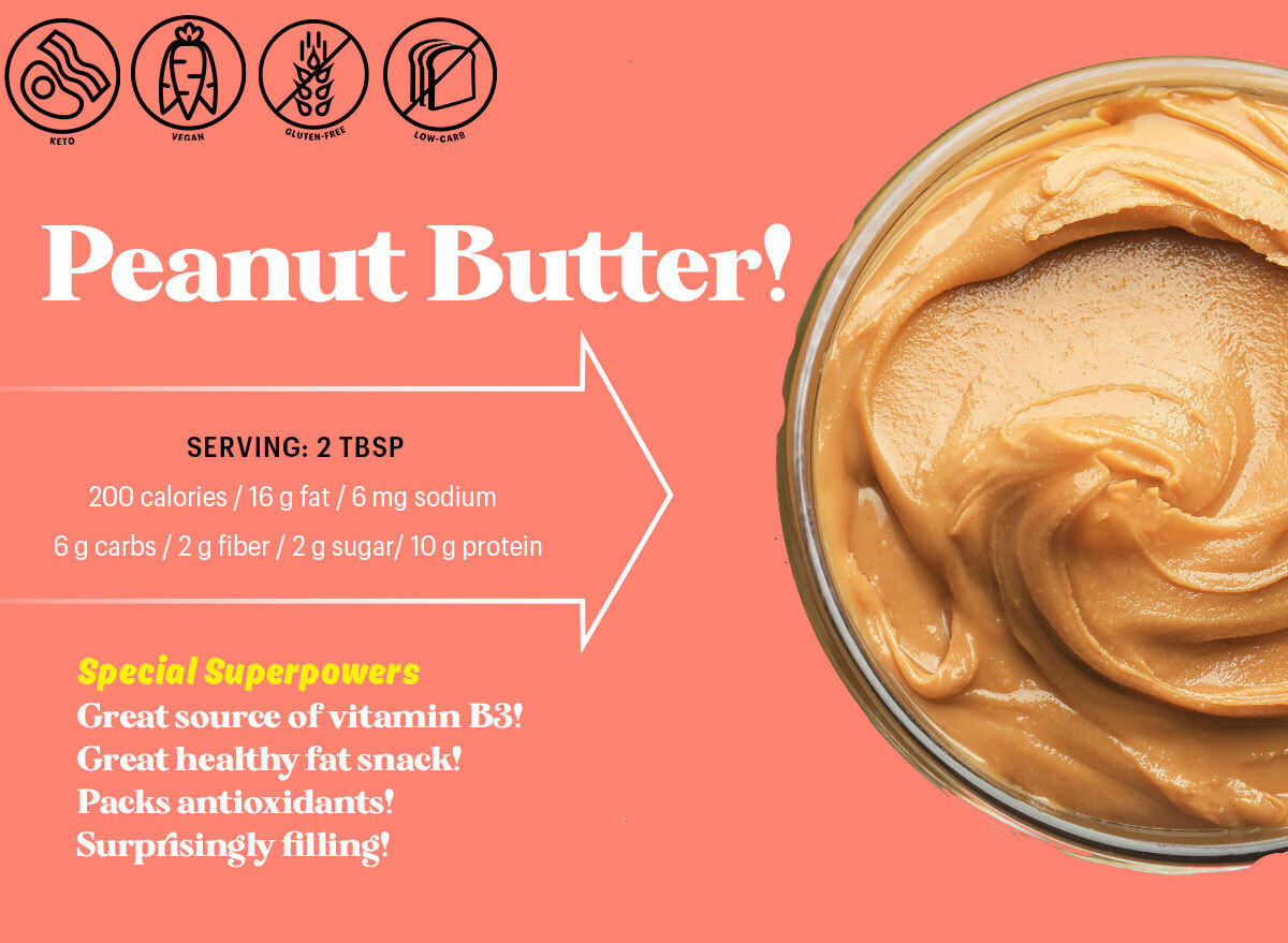 peanut butter nutrition profile